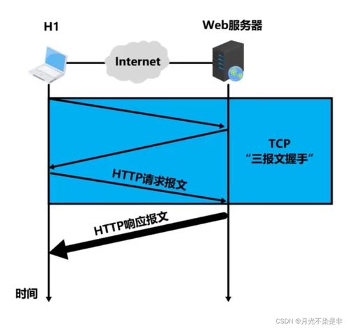 主機訪問瀏覽器的全過程 從用戶輸入到網頁呈現