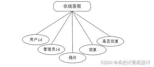 基于SSM框架的電子商務(wù)網(wǎng)站系統(tǒng)設(shè)計(jì)與實(shí)現(xiàn)