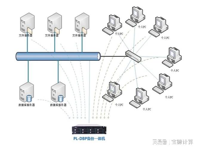 寶德出手，數據“零”風險！——解讀高效數據庫與計算機網絡服務的雙保險